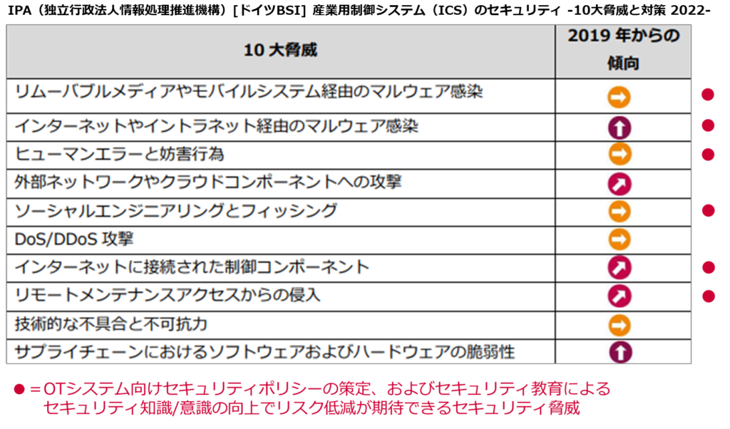 画像に alt 属性が指定されていません。ファイル名: image-61-1024x602.png